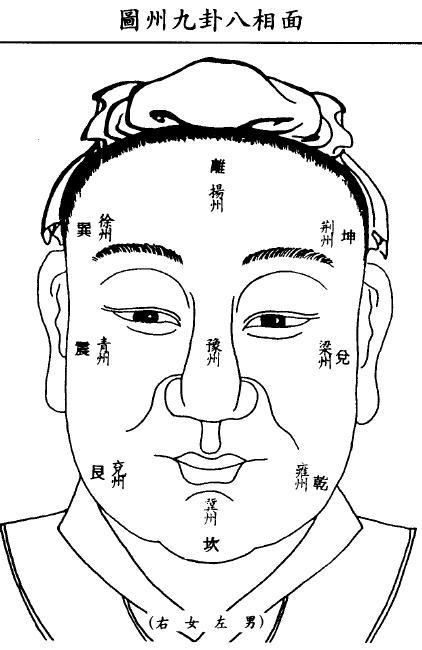 相术到底是什么？我国官方编修的相术书有哪些？