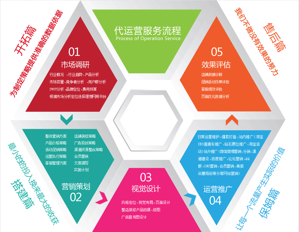 微信公众号代运营合同你不想知道吗