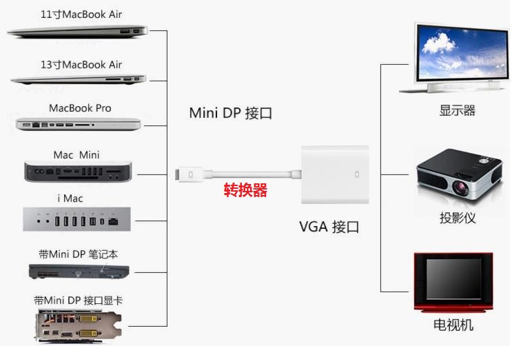 电脑怎么投影到投影仪benq投影仪连接电脑