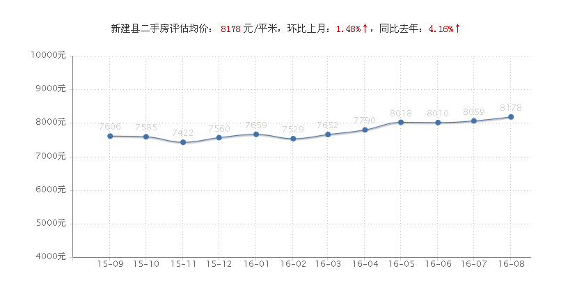 这么多楼盘单价破3万，有的一个月涨了近万元，南昌楼市会调控吗？