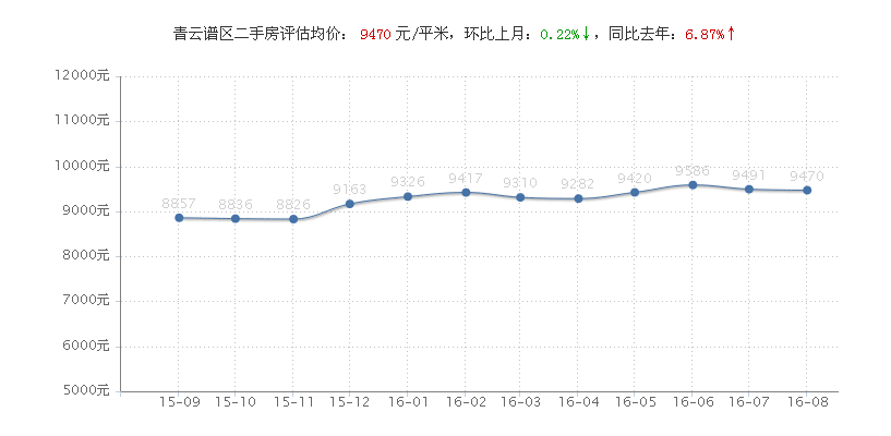 这么多楼盘单价破3万，有的一个月涨了近万元，南昌楼市会调控吗？