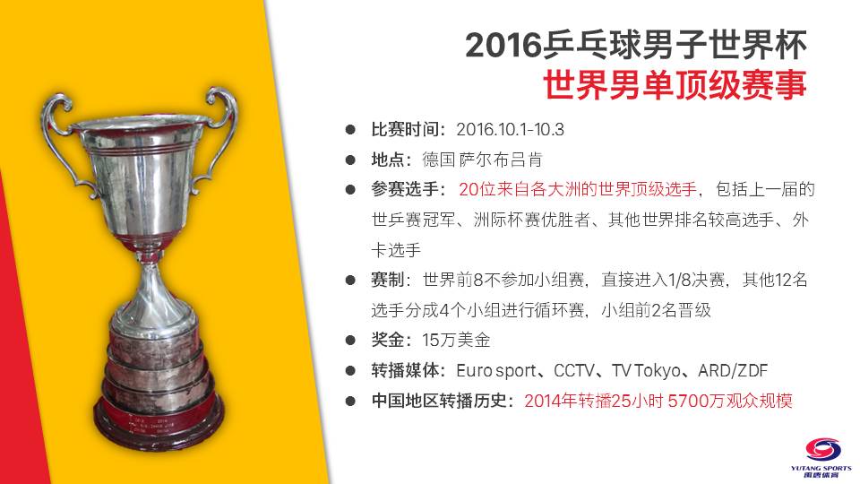 2016届世界杯(项目 | 2016年乒乓球男子世界杯)