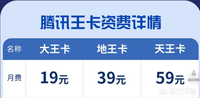 联通4g套餐资费,中国联通4g套餐资费