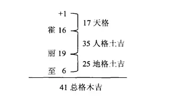 最好的宝宝起名法，五维起名法