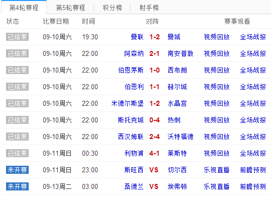 欧冠开赛时间为什么这么晚(中超、五大联赛、世预赛、欧冠：那么多赛事时间却对不上！)