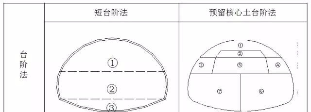 海底隧道都有哪些关键施工技术？该知道的都在这了