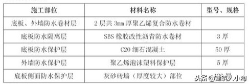 砂浆中超掺膨胀剂有什么危害(1号研发楼地下结构防水专项施工方案（聚乙烯复合防水材料）)