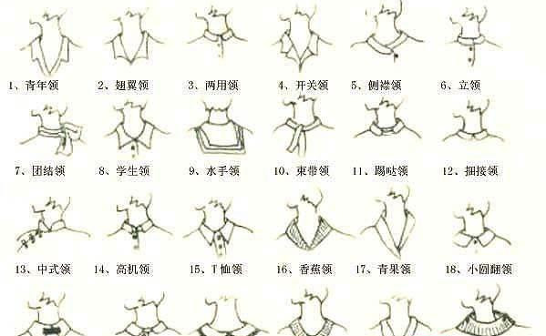 衣领对脸型的影响有多大？选对领型穿对衣，显瘦还能显脸小