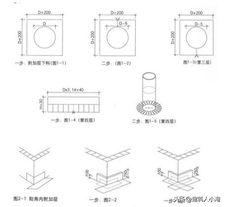 砂浆中超掺膨胀剂有什么危害(1号研发楼地下结构防水专项施工方案（聚乙烯复合防水材料）)