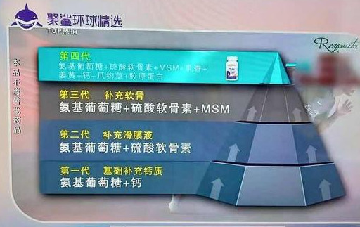 辟谣：骨科病吃氨糖都有效？医生说要选好适应症，避免这些误区