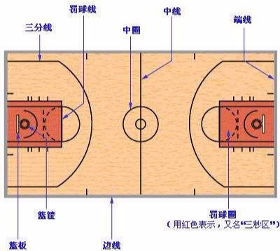 nba为什么二运(为了进攻观赏性，这些年NBA修改8项规则，如今还能看到4步上篮？)