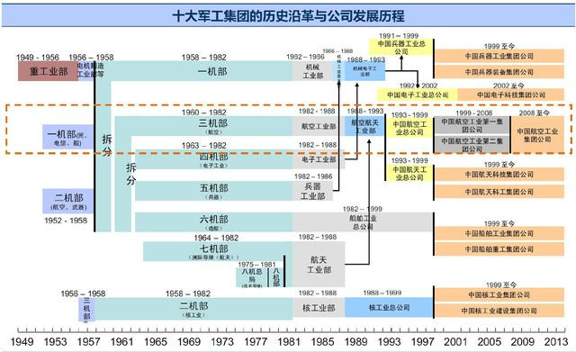 石家庄54所招聘条件（学霸清北不上也要读航天专业）