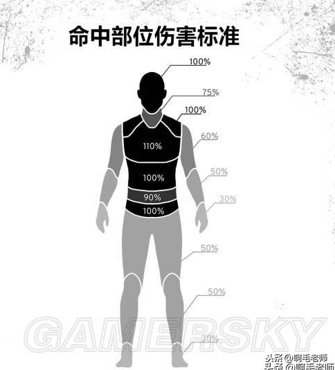 绝地求生新版本武器伤害图解