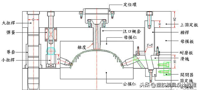 最近没有了收藏和转发，现在放个大招，想做好模具必须了解透彻