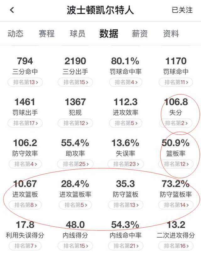 凯尔特人的问题人物是谁(“赌徒” 安吉的老谋深算之下，凯尔特人再次迎来全面爆发)