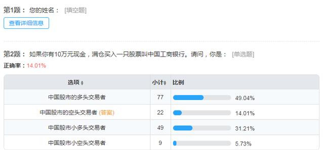 股票期货基础知识小问答（问卷分析）