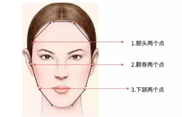 衣领对脸型的影响有多大？选对领型穿对衣，显瘦还能显脸小