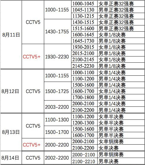 cctv5转播表(收藏！国乒奥运模拟赛CCTV5转播表)