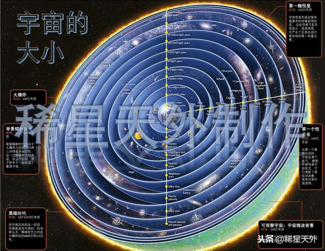 天地玄黄，宇宙洪荒：洪荒宇宙到底有多大？