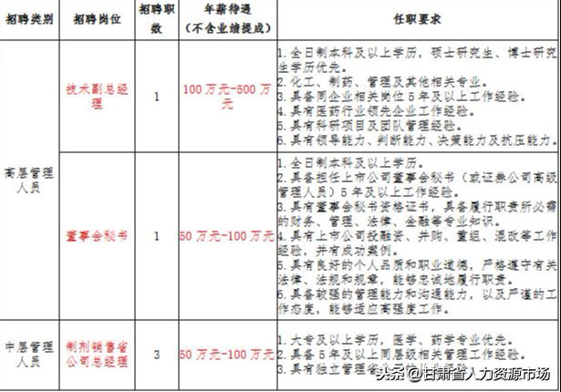 369招聘（4月20日专场招聘会）