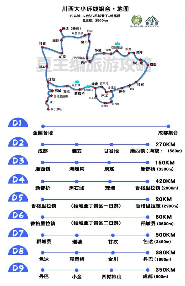 自驾川藏、新疆、青海、甘肃，最经典有用的10幅地图，含详细解说