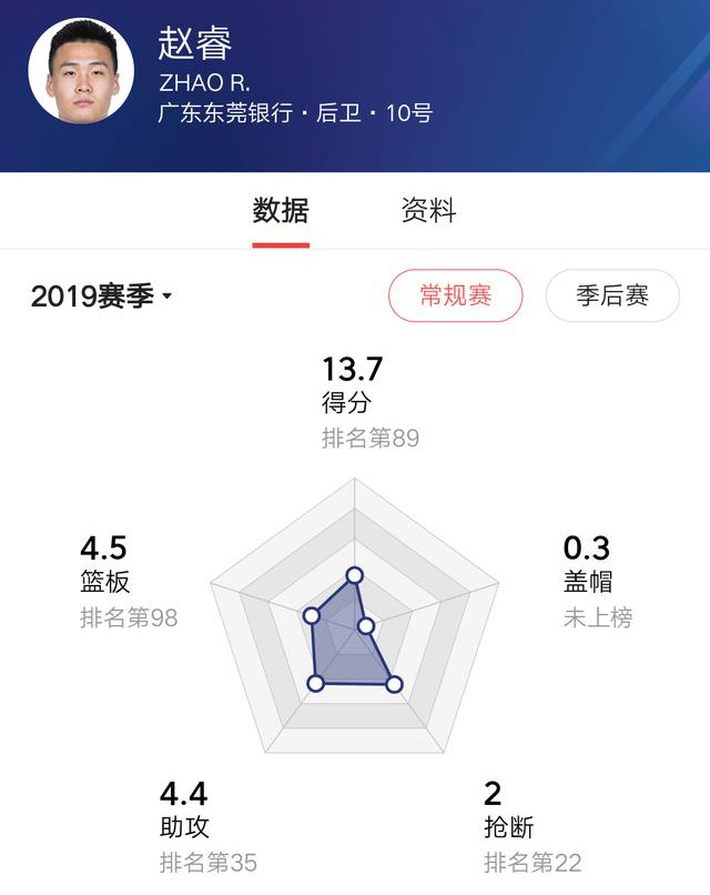 赵睿为什么进nba(广东宏远球员赵睿加盟NBA球队？)