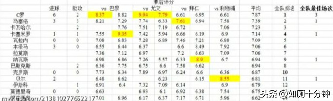 2018世界杯莫德里奇每场评分(莫德里奇荣获 2018 金球奖，真的“实至名归”吗？)