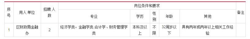 安庆市财政局,安庆市财政局官网
