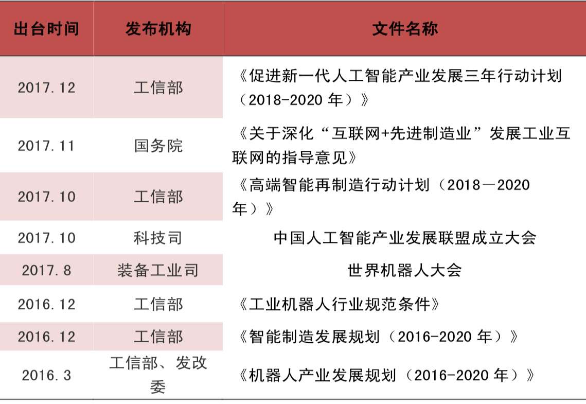 工业机器人产业深度分析