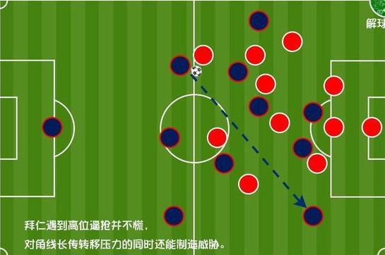 拜仁主教练弗兰克(浅谈-救火救出8连冠，拜仁主帅弗里克简单直接声东击西的技战术)