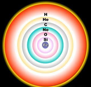宇宙中共有多少元素？地球之外或只有94种，全宇宙唯地球元素最多