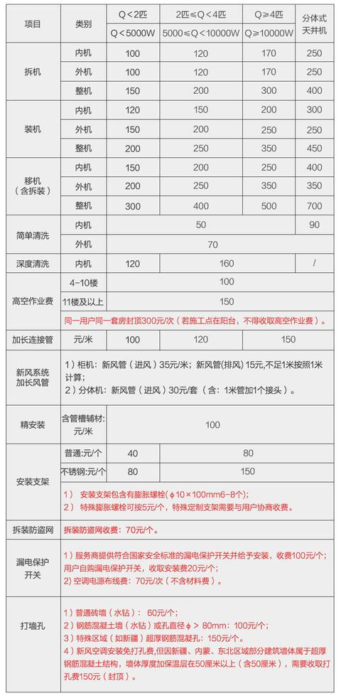 空调只要移机，铜管就会坏，必须换新的，这是套路还是真的？