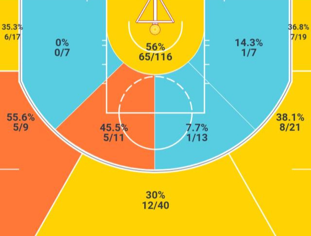 卡鲁索为什么在nba上演(当梦想照进现实，卡鲁索在NBA上演好莱坞剧情，他为何能被叫GOAT)