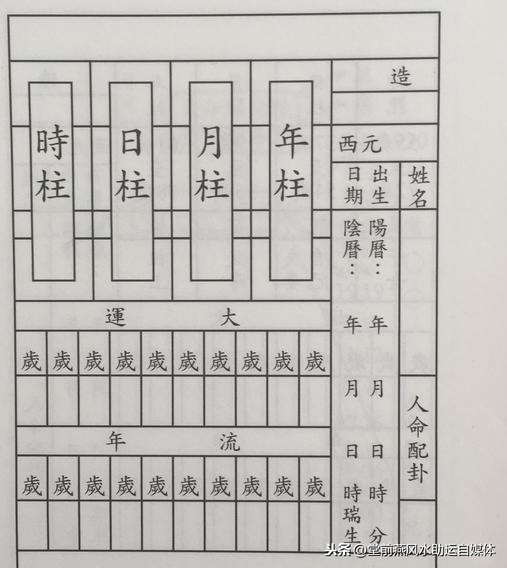 八字基础吃透了，来看看排八字的详细图解过程（珍藏）