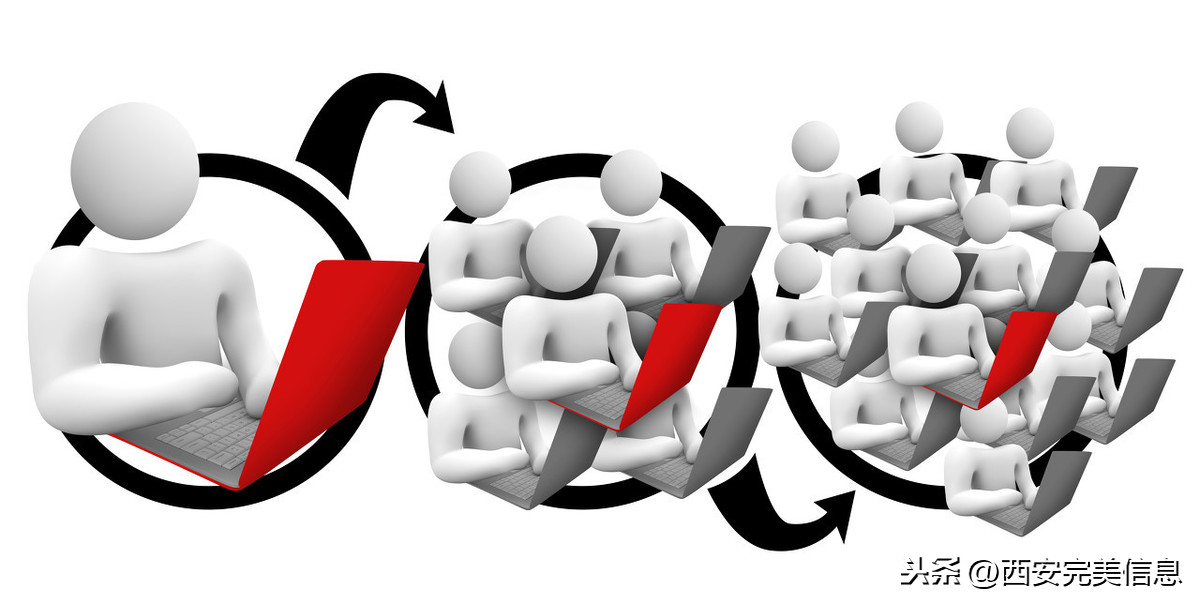 網(wǎng)絡(luò)營(yíng)銷推廣方案怎么做？網(wǎng)絡(luò)推廣的5大執(zhí)行步驟