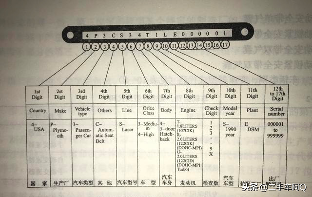 汽车的“身份证”——VIN码，你了解多少？