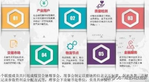 上海煤交所副总裁周欣晟详解大宗商品领域的区块链应用实战经验