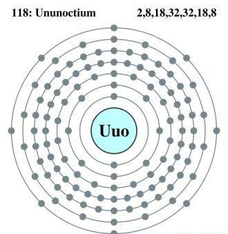 宇宙中共有多少元素？地球之外或只有94种，全宇宙唯地球元素最多