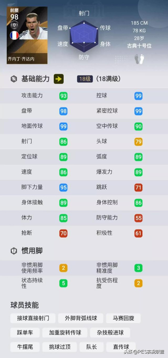 pes为什么没有世界杯(FIFA21独占传奇！实况足球无法推出的十大未授权传奇盘点)