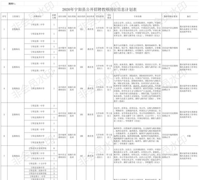 东平教师招聘2017（20年泰安教师招聘来了）