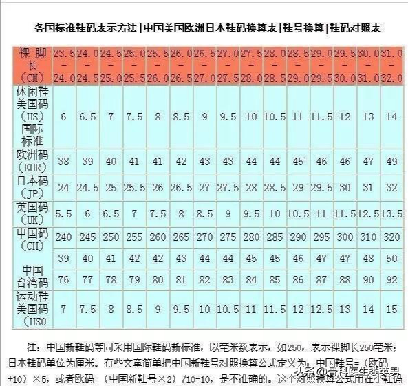 足球比赛为什么要穿钢钉鞋(骨科医生科普丨如何选择足球鞋最全秘籍！)