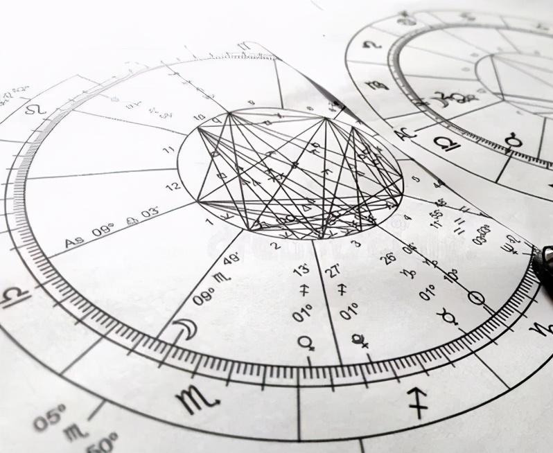 「占星术」你是哪个星座？我帮你算算吉凶