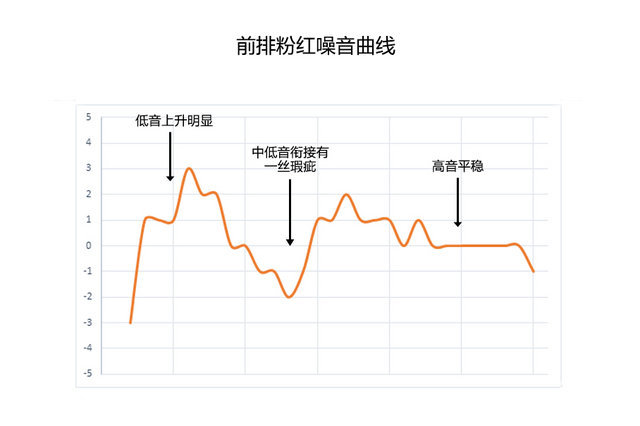 爱卡测试途锐R-Line丹拿音响