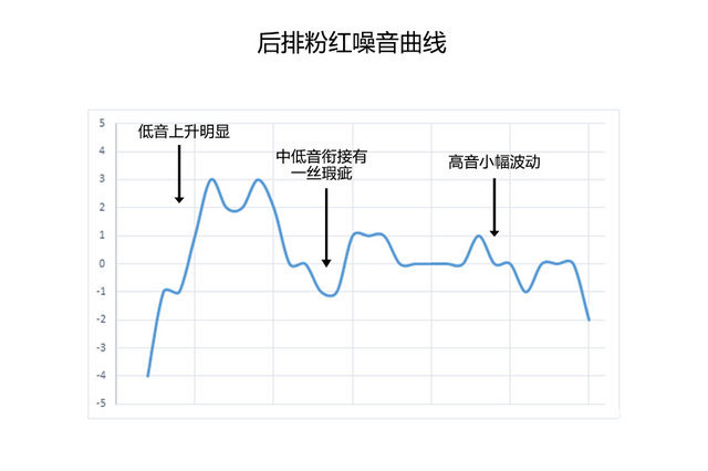 爱卡测试途锐R-Line丹拿音响