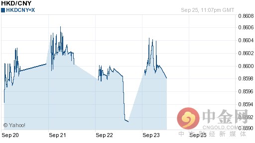 港币对人民币汇率今日中间价：09月26日港币对人民币汇率一览表