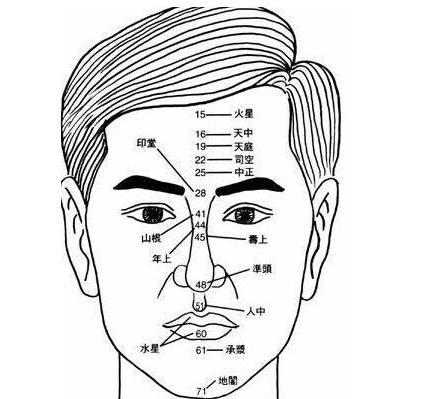 这几个面相的人发财时机到了,有可能一夜暴富,富的流油