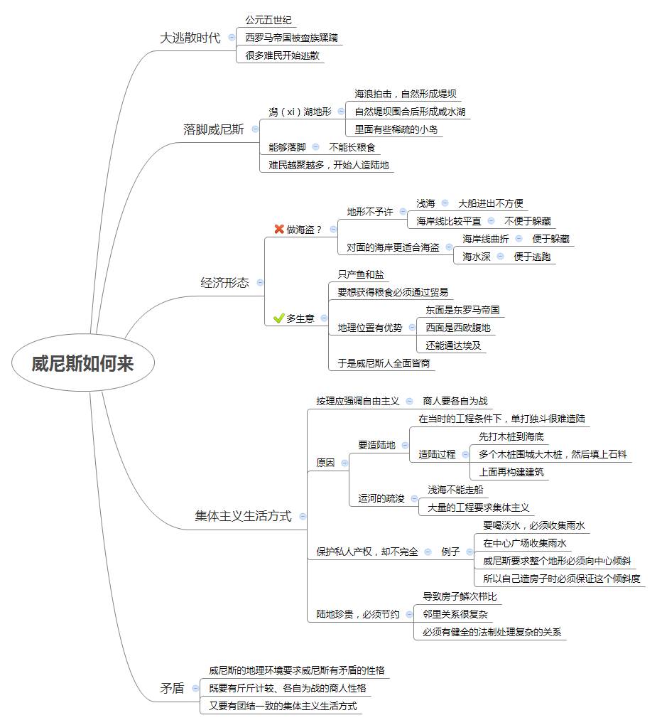 商人的本质到底是什么？