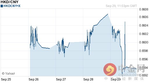 2016年09月30日港币对人民币汇率一览表