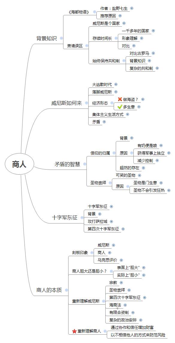 商人的本质到底是什么？