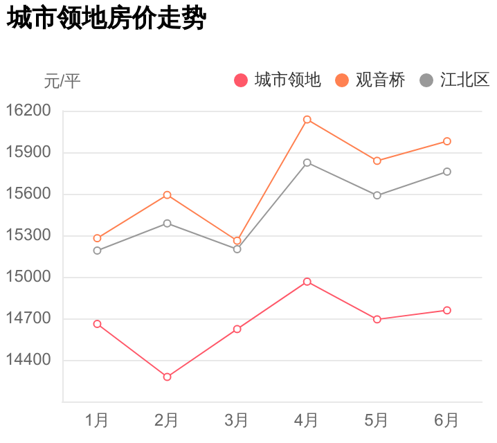 本地人才知道的好小区，配套好价格低，城市领地点评